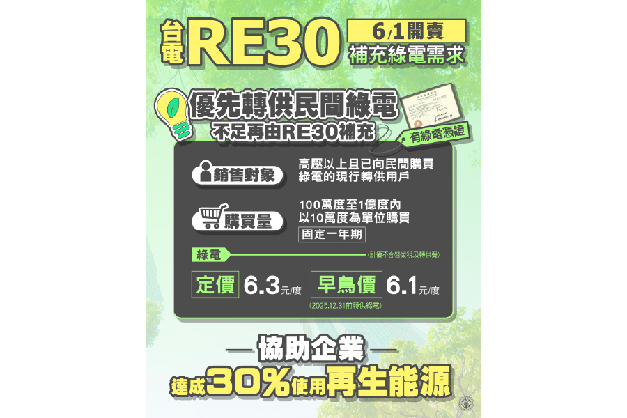 RE30