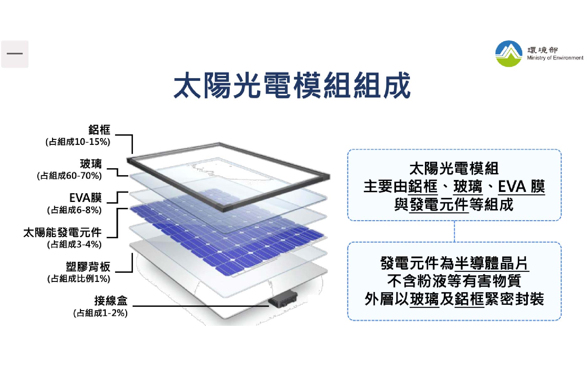 太陽能板的原料組成