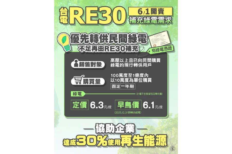 RE30